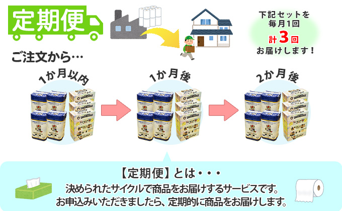 定期便】毎月1回 計3回 日本ハムファイターズ トイレットペーパー 48個 ＆ 日本ハムファイターズ ティッシュ 15箱 セット まとめ買い 大容量  雑貨 日用品 生活用品 備蓄 箱 紙 ボックス 北海道 日本ハム ファイターズ グッズ 日ハム｜ふるラボ