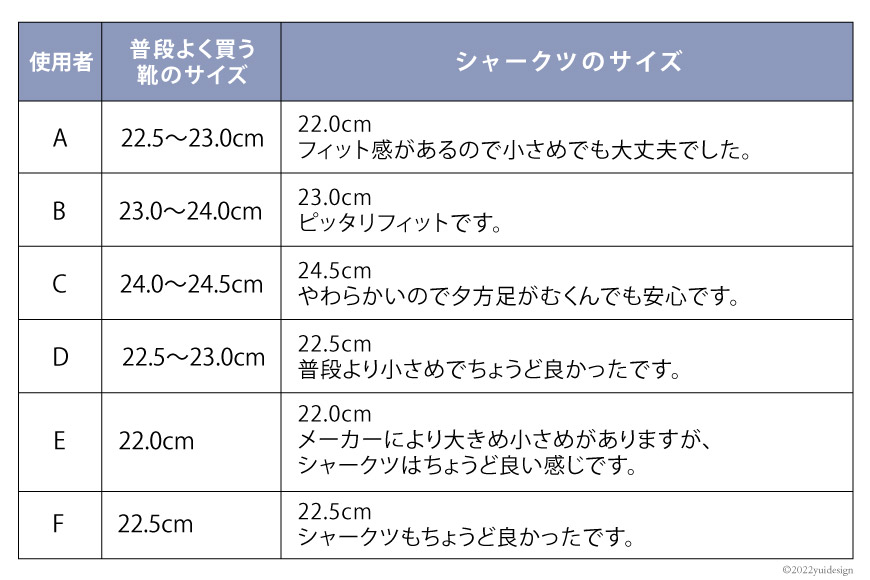 ラクかるシャークツ【シューズタイプ】21.5cm 黒色 靴 レディース サメ