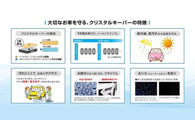 クリスタルキーパーコーティング施工券Ｍサイズ｜ふるラボ