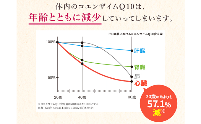 機能性表示食品＞DHC コエンザイムQ10還元型 30日分｜ふるラボ