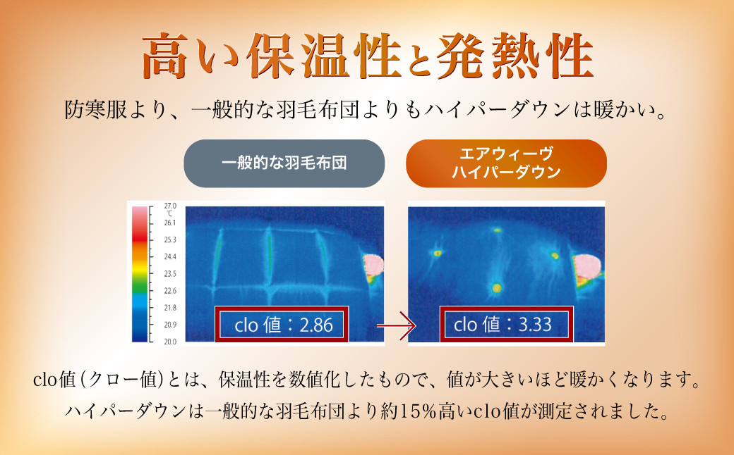 エアウィーヴ ハイパーダウン シングル 掛け布団 洗える｜ふるラボ