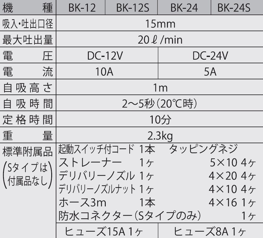 船用ビルジポンプ BK-24 ニュービルジキング DC-24V [0906]｜ふるラボ