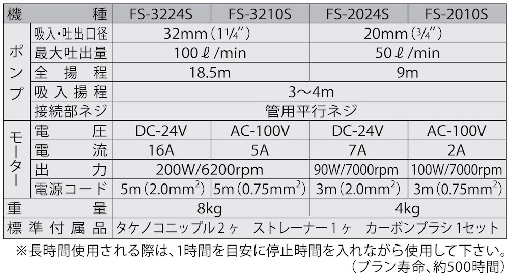 海水用モーターポンプ FS-3210S 口径32ミリ FSポンプ AC-100V [0916