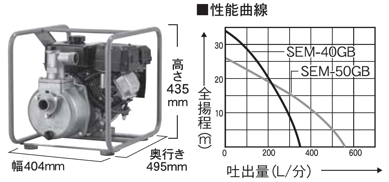 エンジンポンプ SEM-40GB 口径40ミリ ハイデルスポンプ 三菱4サイクル