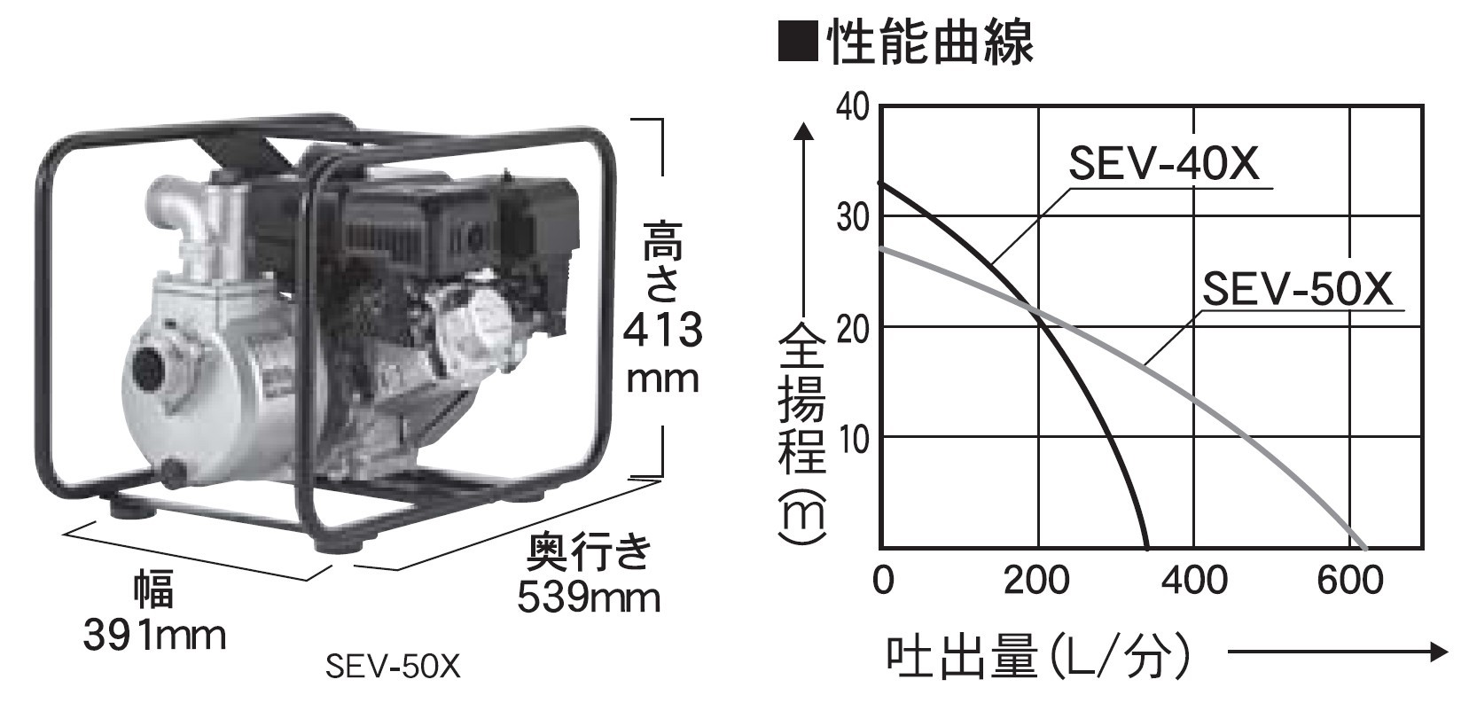 最安値級価格 工進 4サイクルエンジンポンプ40mm SEV-40X ４０ｍｍ