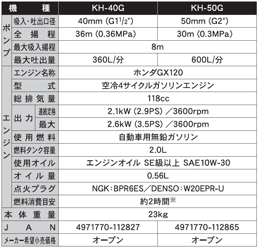 エンジンポンプ KH-50G 口径50ミリ ハイデルスポンプ ホンダ4サイクル