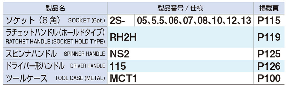 ソケットレンチセット 1850M【原材料不足等のため、お届けまで長期間