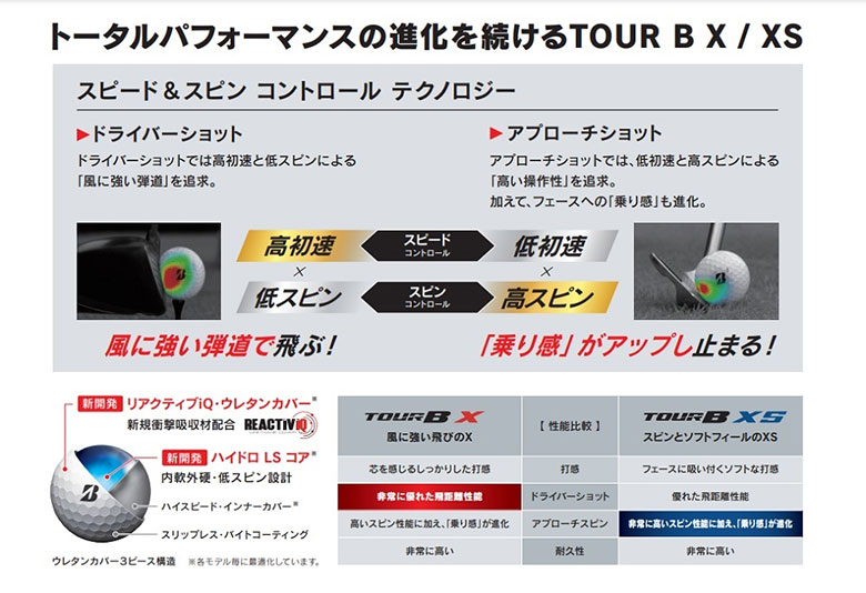 NC-65 ゴルフボール ブリヂストン ツアーB XSイエロー 2ダース｜ふるラボ