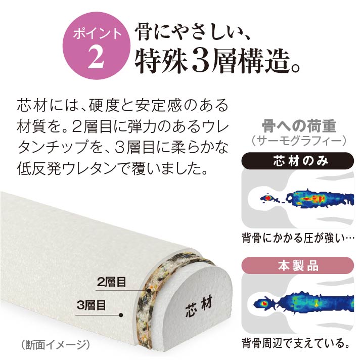 ドクターポール アサヒ軽金属工業 日用品｜ふるラボ