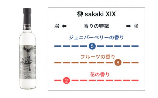 榊 sakaki クラフトジン 2本セット 紀州熊野蒸溜所｜ふるラボ